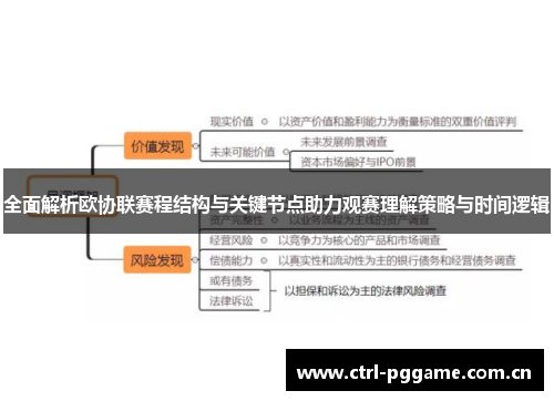 全面解析欧协联赛程结构与关键节点助力观赛理解策略与时间逻辑 全面解析欧协联赛程结构与关键节点助力观赛理解策略与时间逻辑